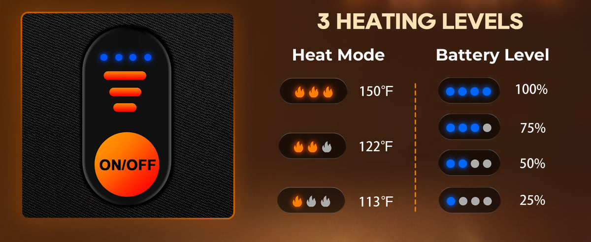 3 Heat Modes & Battery Indicator